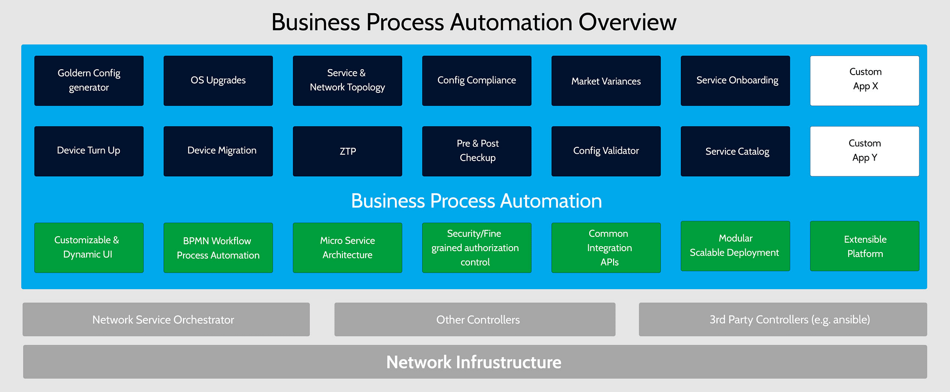 Molaprise Business Process Automation